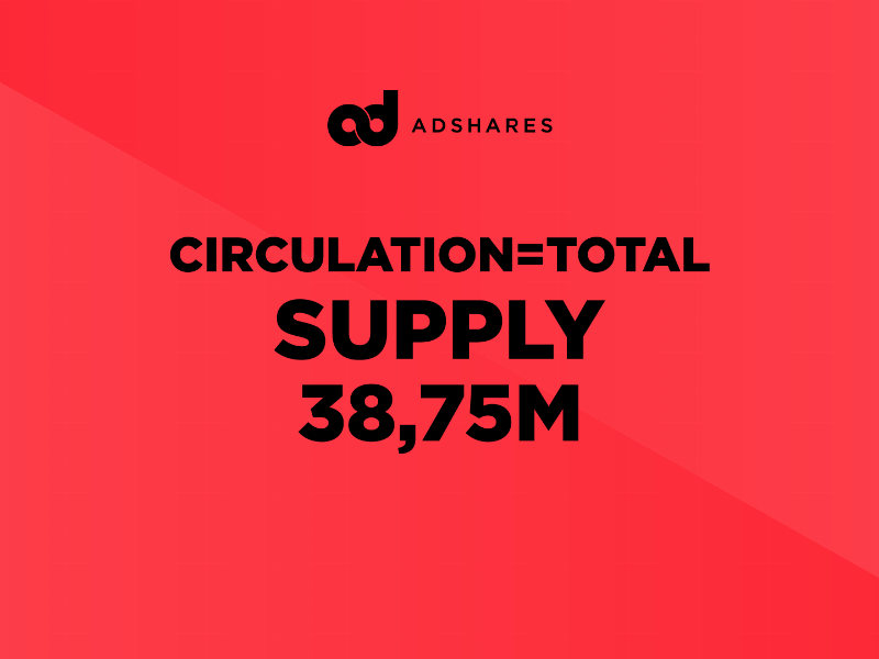 Adshares (ADS) reaches maximum circulation supply