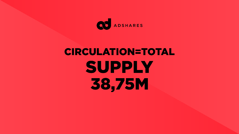 Adshares (ADS) reaches maximum circulation supply